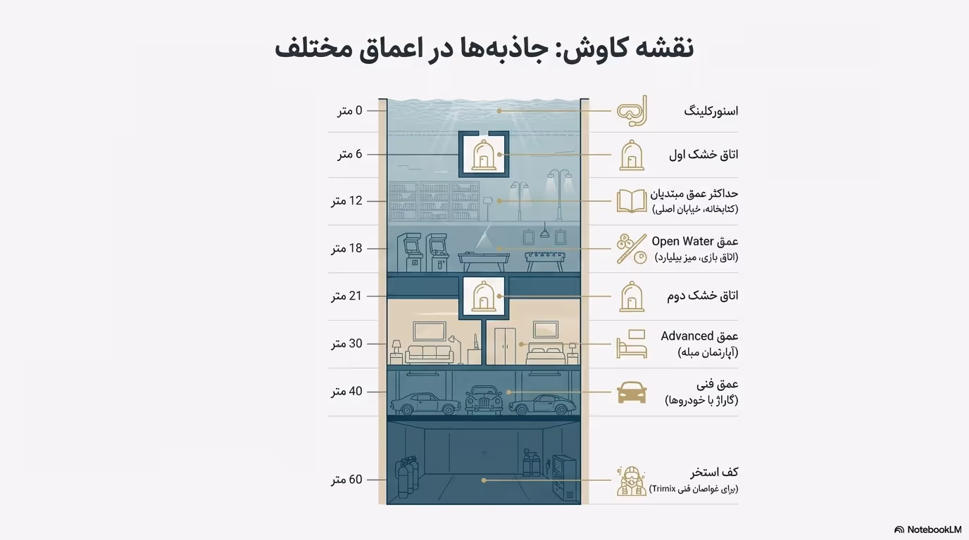 استخر دیپ دایو